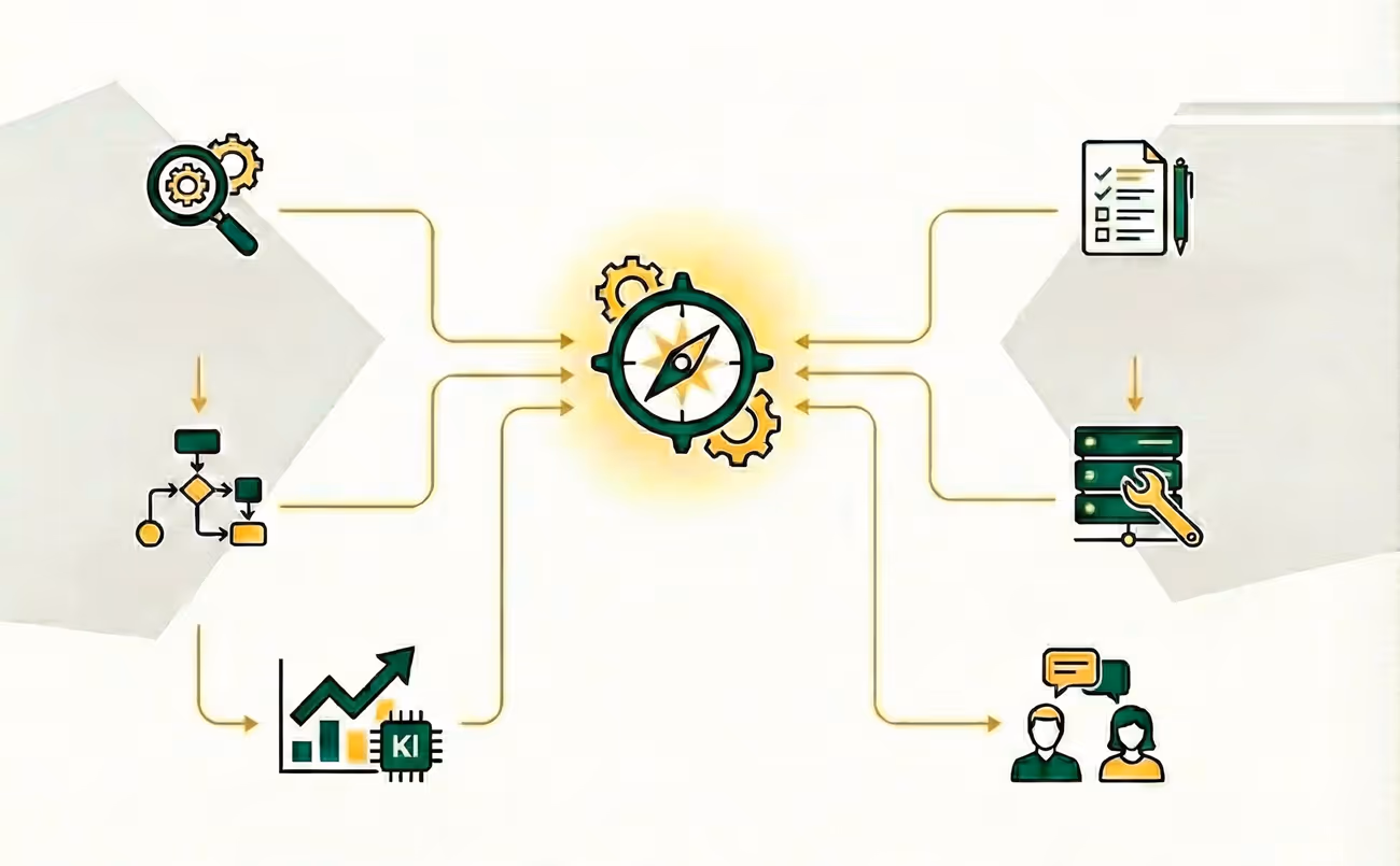 Prozesse, die über verschiedene Systeme hinweg automatisiert werden.